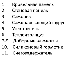 Узлы крепления сэндвич-панелей